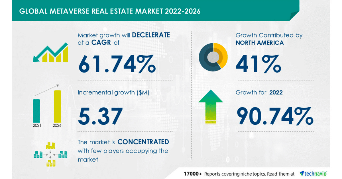 Statistici metaverse din industria imobiliară