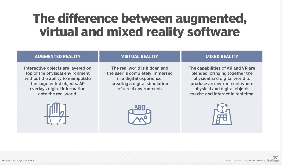 VR 대 AR