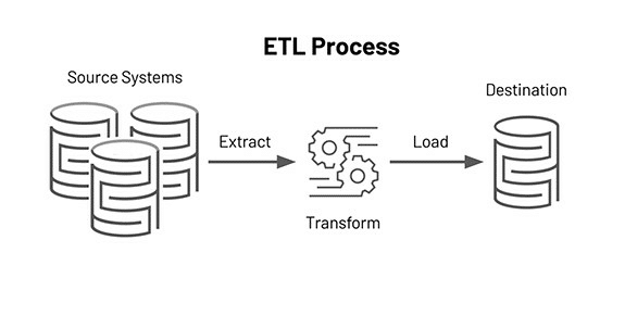 Vizualizarea datelor ETL