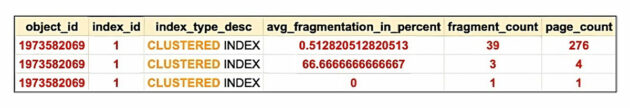 index-fragmentation-SQL-sunucu-veritabanı-tablosu