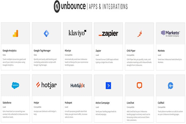 Unbounce entegrasyonları ve uygulamaları örnek bir