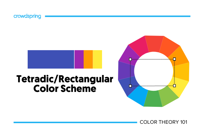 Ejemplo de esquema de color tetradico/rectangular