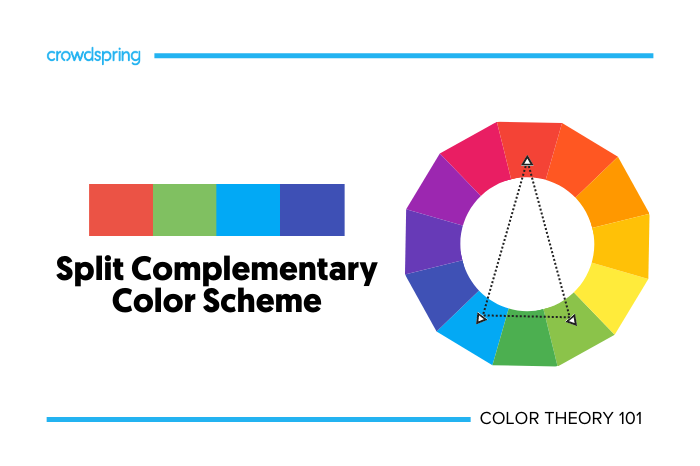 Ejemplo de combinación de colores complementarios divididos