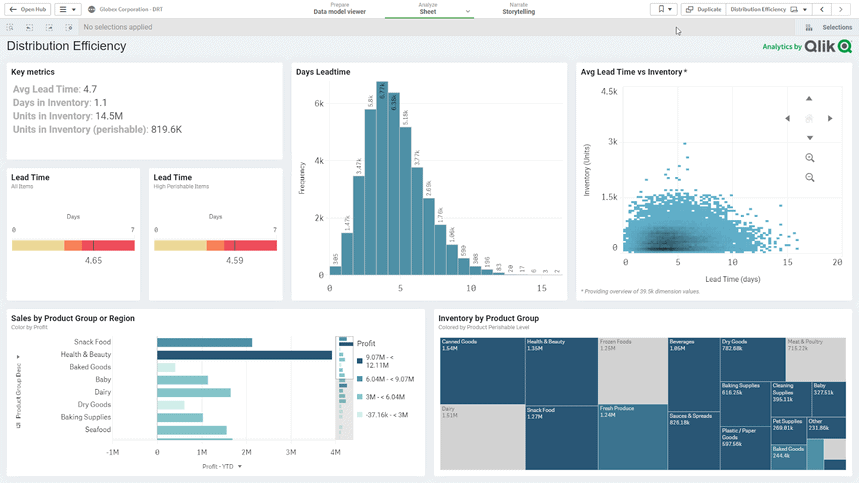 Qlik Sense