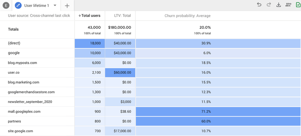 Caixa de diálogo do BigQuery GA4