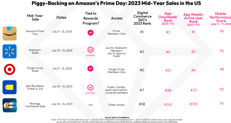 Amazon Prime Day ve Rakipler 800x426