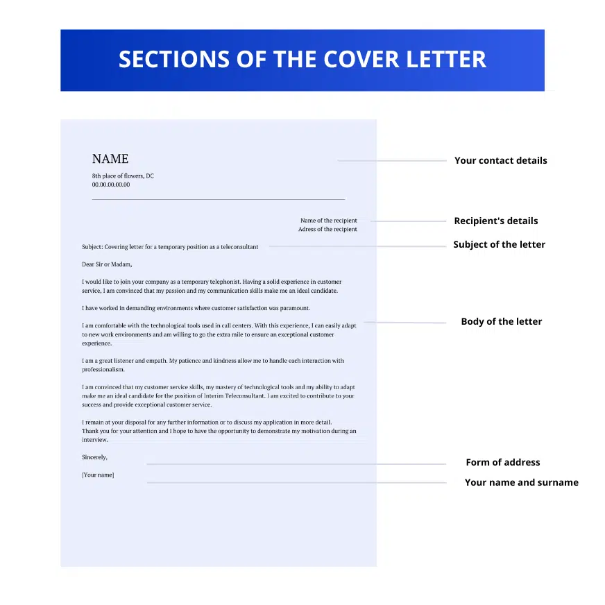 sections-lettre-de-couverture