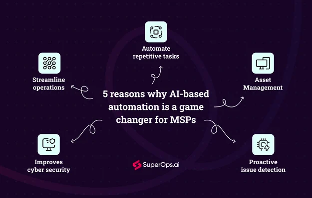 5 เหตุผลที่ระบบอัตโนมัติที่ใช้ AI เป็นตัวเปลี่ยนเกมสำหรับ MSP