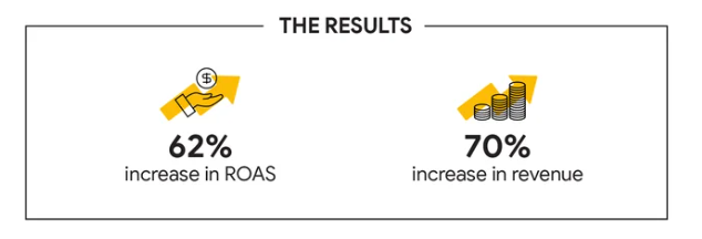 discovery_campaign_results