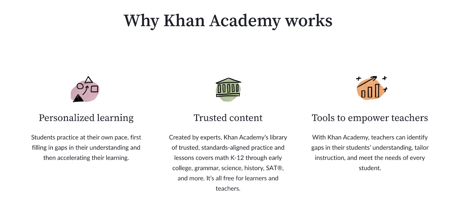 Khan Academy Didaktik ton - ton türleri