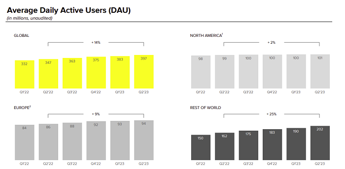 Snapchat Q2 2023