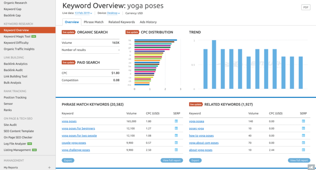 ferramenta de pesquisa de palavras-chave semrush