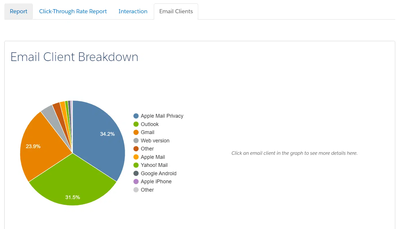 Informe de participación de la cuenta de Marketing Cloud