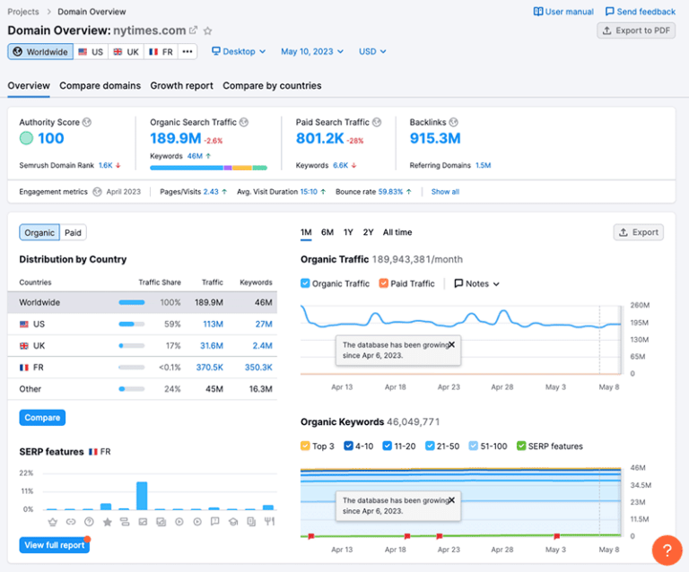 Semrush SEO Инструмент для SEO-анализа