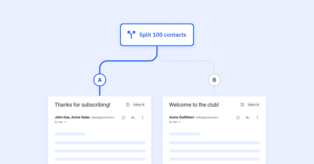 Um diagrama mostrando duas linhas de assunto de e-mail diferentes