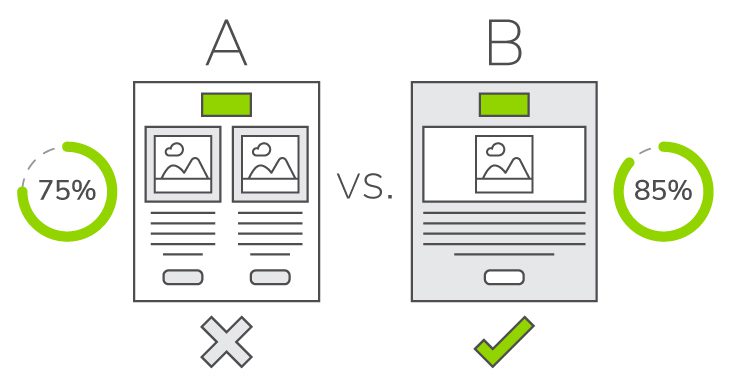 Dois formatos de e-mail sendo comparados para determinar qual é o melhor para enviar aos clientes.