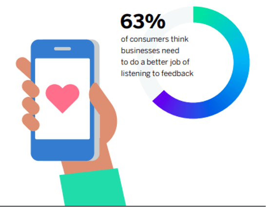 Statistiche sul servizio clienti di Qualtrics