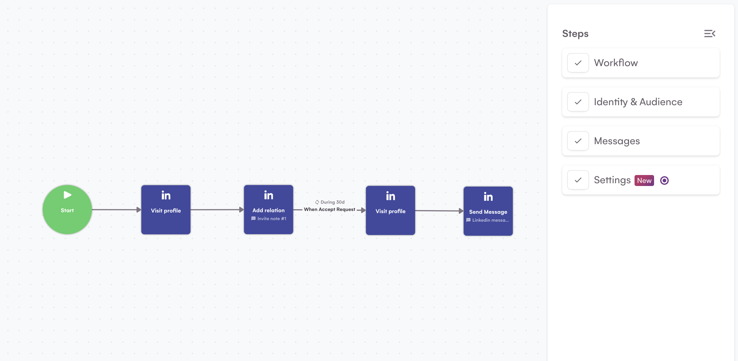 Secvență numai LinkedIn LaGrowthMachine