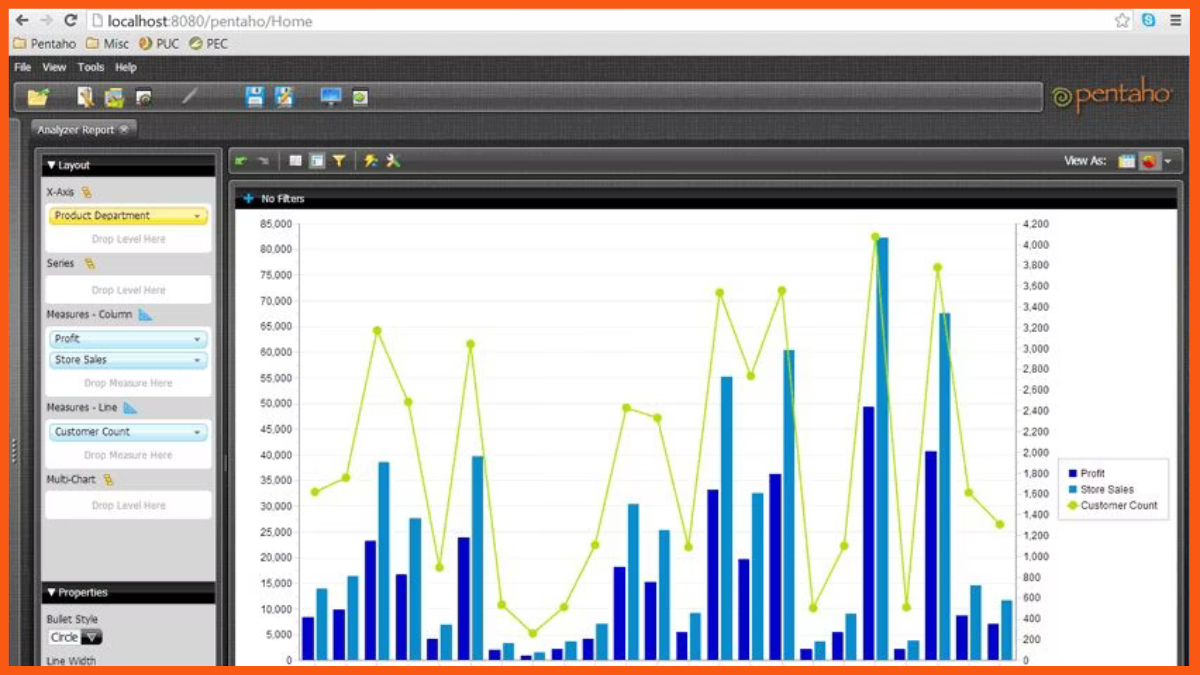 Pentaho - soluție de business intelligence saas