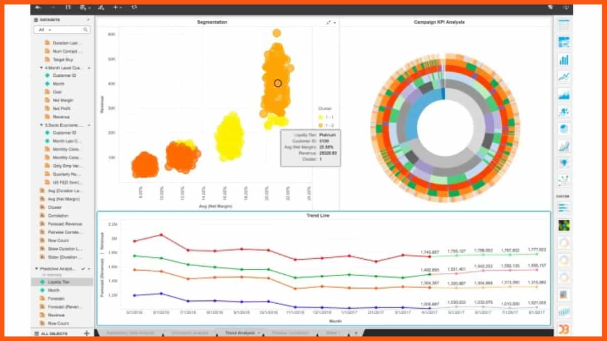 MicroStrategy - platformă de business intelligence pentru întreprinderi