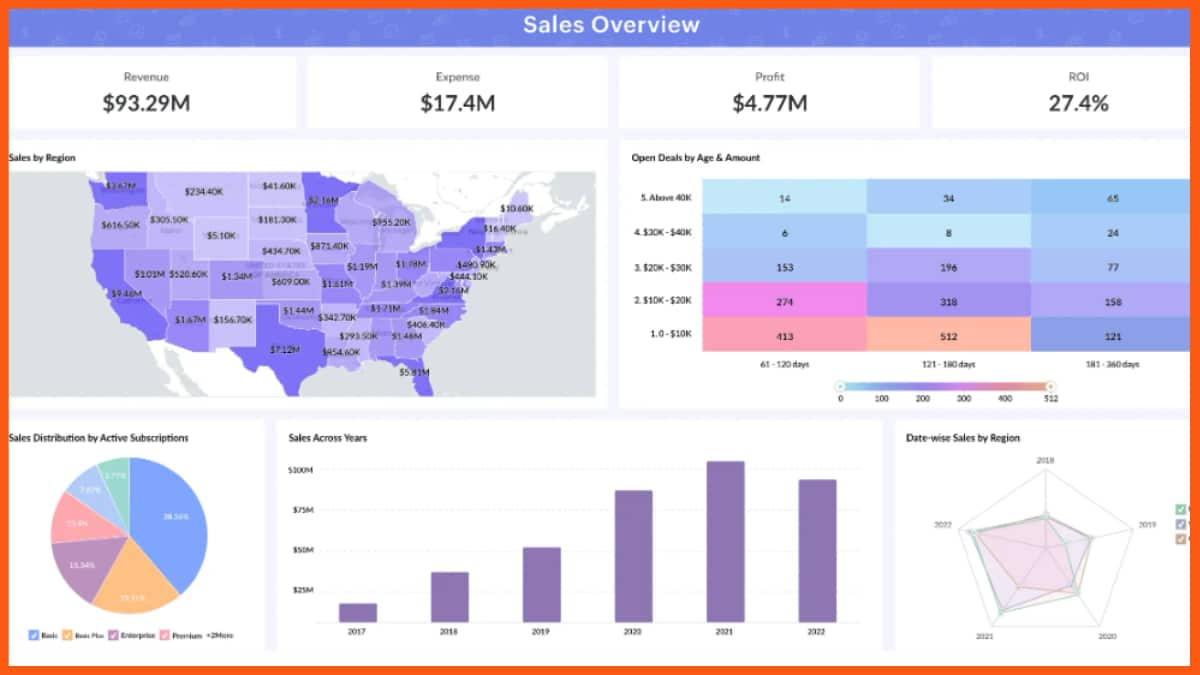 Zoho Analytics -