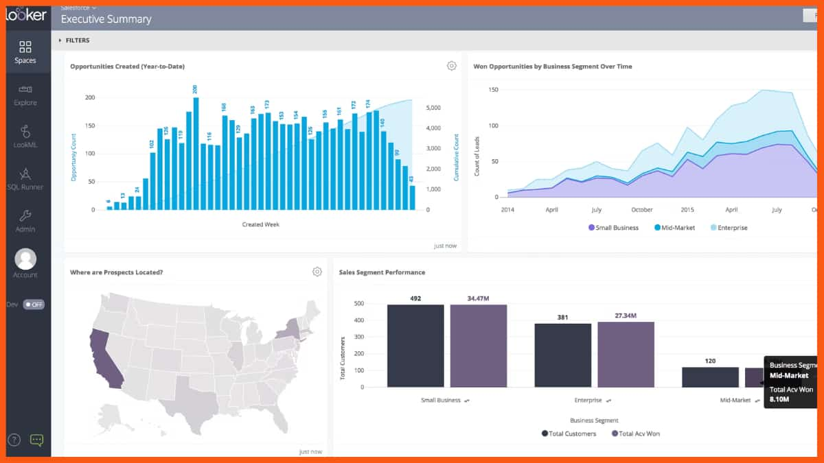 Looker - saas software de business intelligence