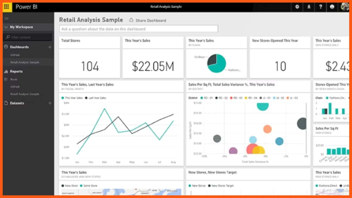 Microsoft Power BI Pro - instrument saas bi