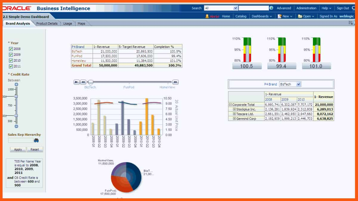 Instrumentul Oracle Business Intelligence