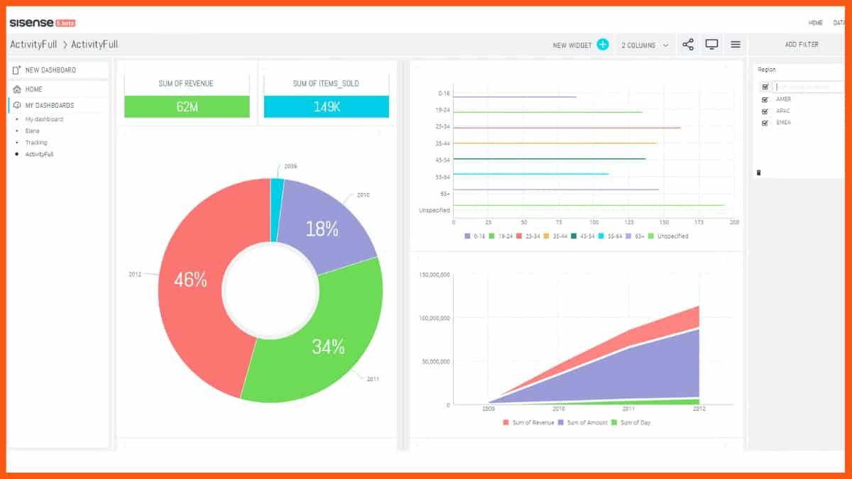 Sisense - saas bi tool