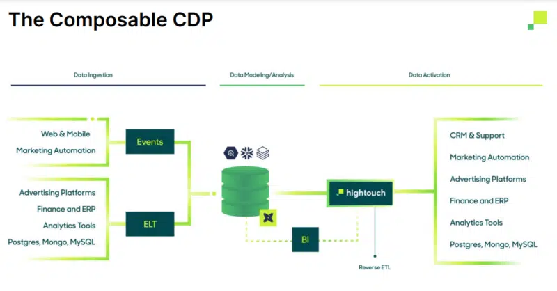 可组合 CDP 图 800x418