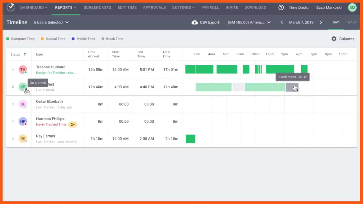 Time Doctor - Strumento per l'ufficio virtuale