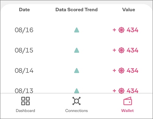 puntuación de datos diarios de caden