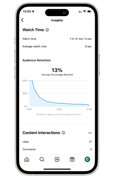 Instagram Insights 用戶互動和觀看時間