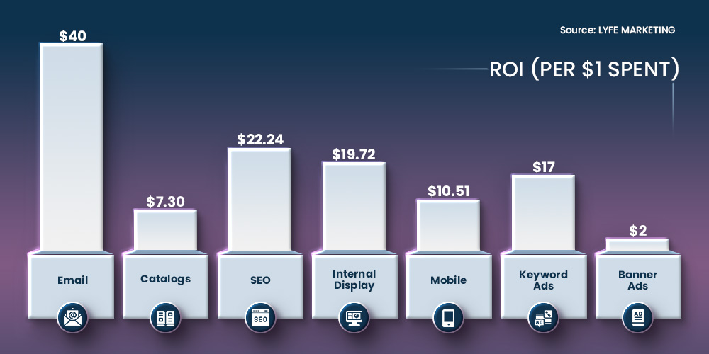 app-personalization-stats