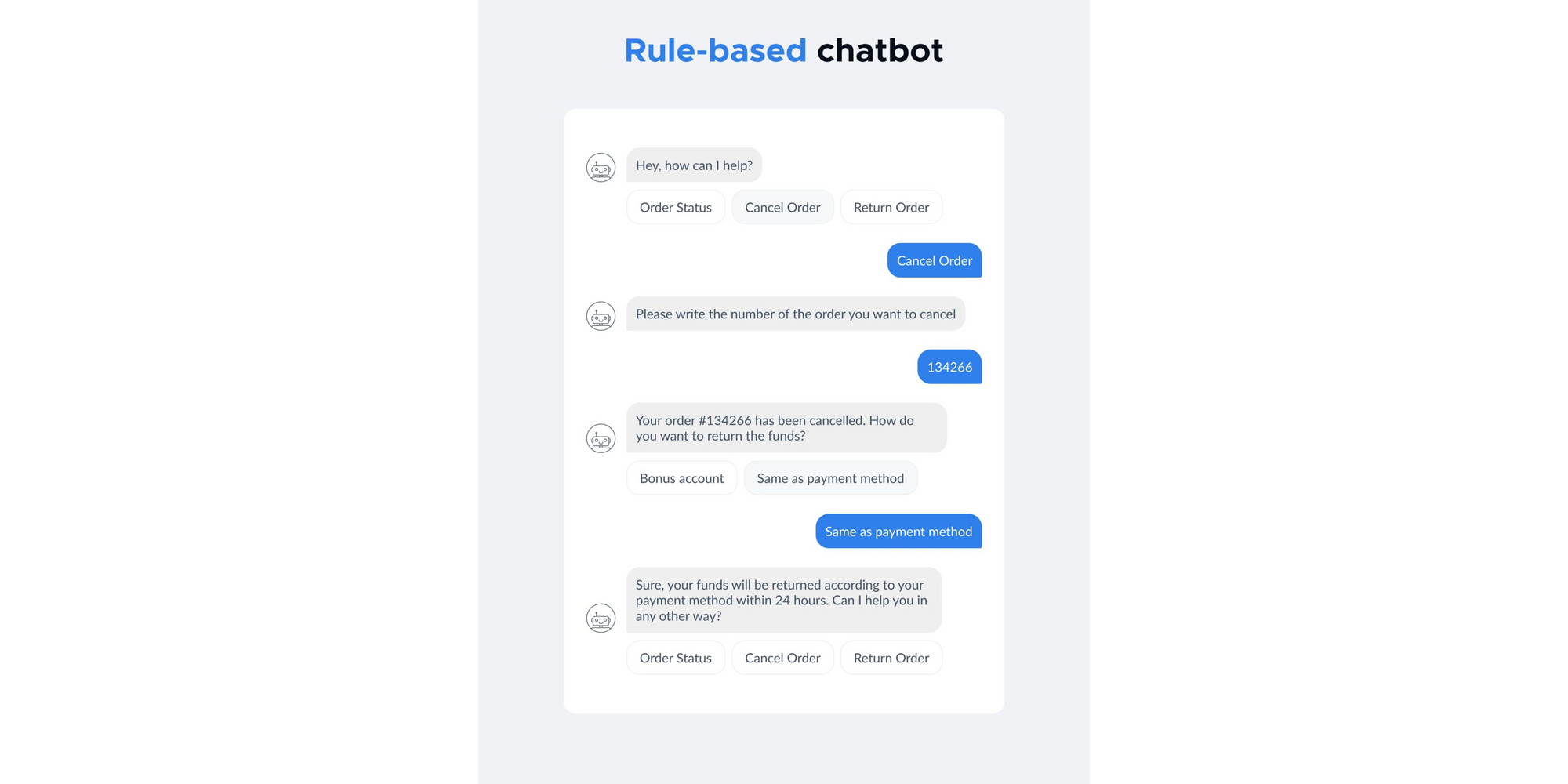 مثال لبرنامج chatbot قائم على القواعد من Botscrew