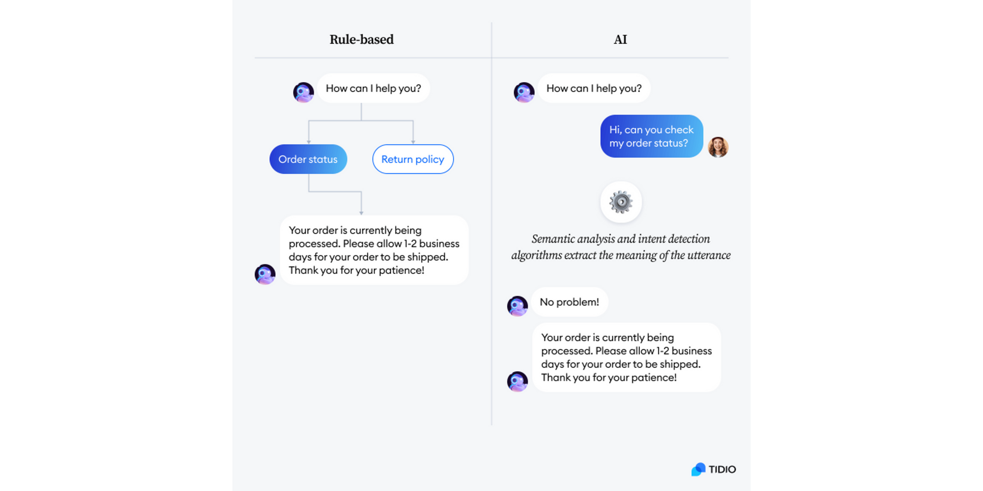 مقارنة بين Chatbot وConversation AI من Tidio