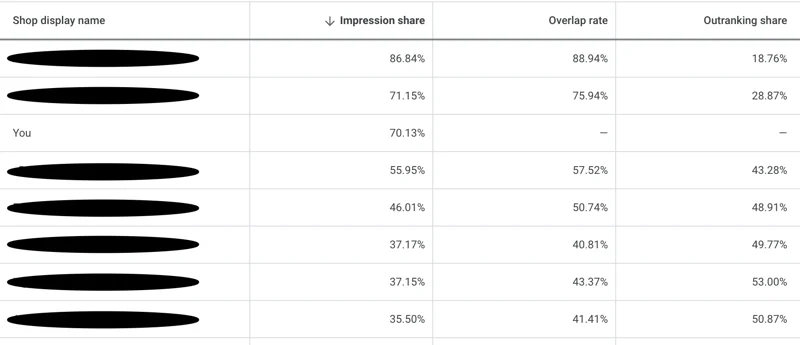 Performance_Max_Auction_Insights