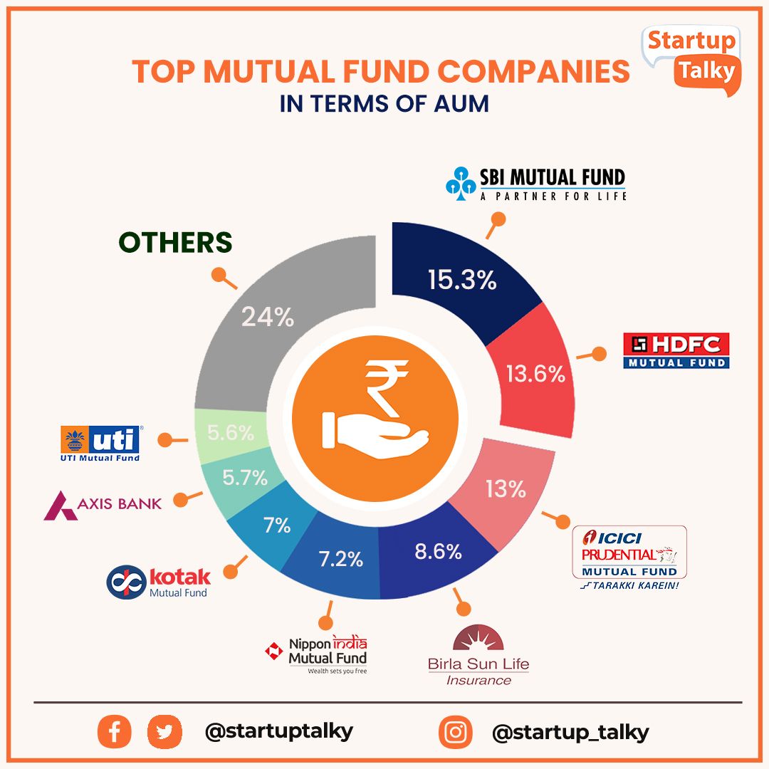 Società di fondi comuni d'investimento AUM