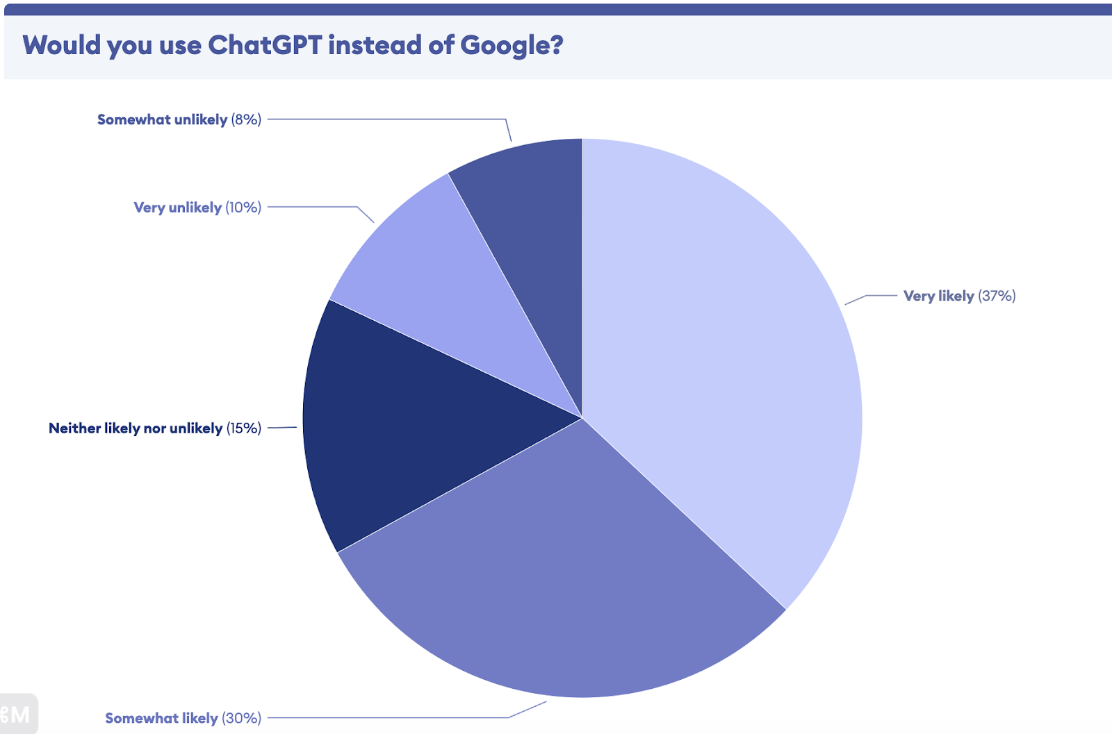 ChatGPT x Google