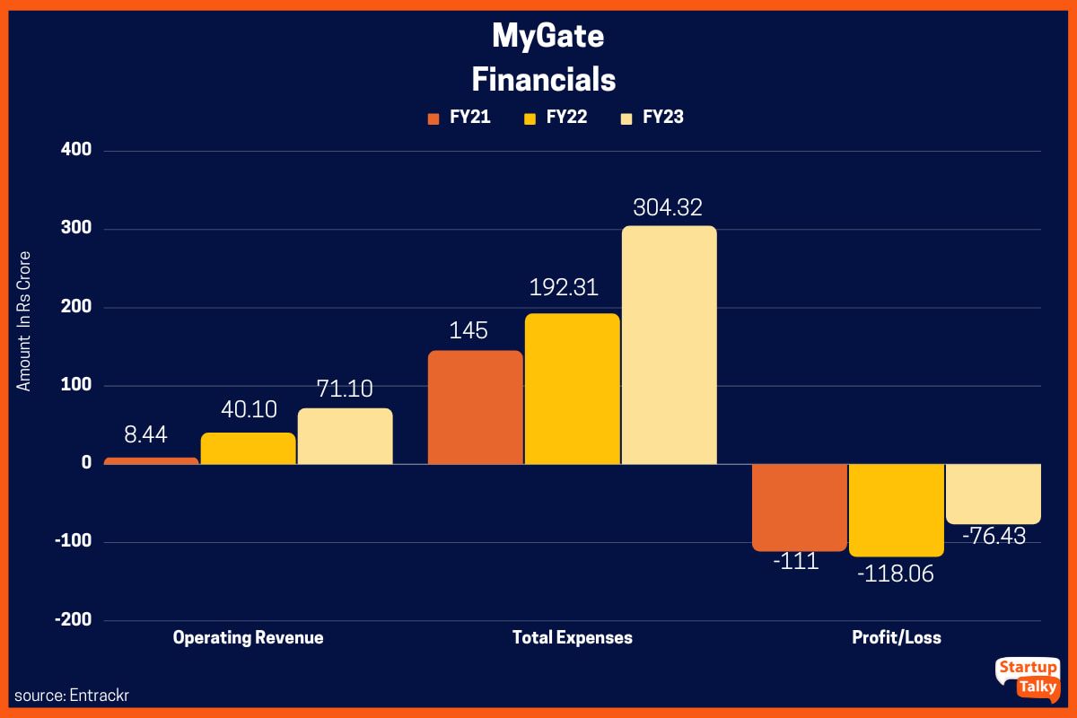 Finanse MyGate Y-o-Y