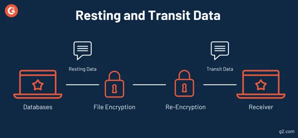 cifrado de datos de seguridad de firma