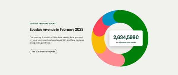 エコシアの 2023 年 2 月の収益