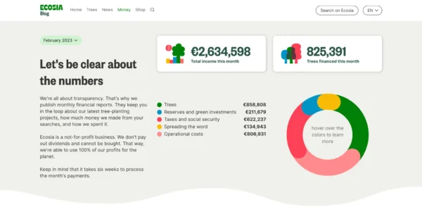 Ecosia の透明性に関する最新情報の概要