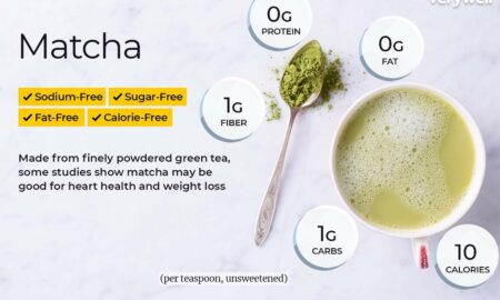 Matcha Nedir? Matcha'daki Kafein İçeriği