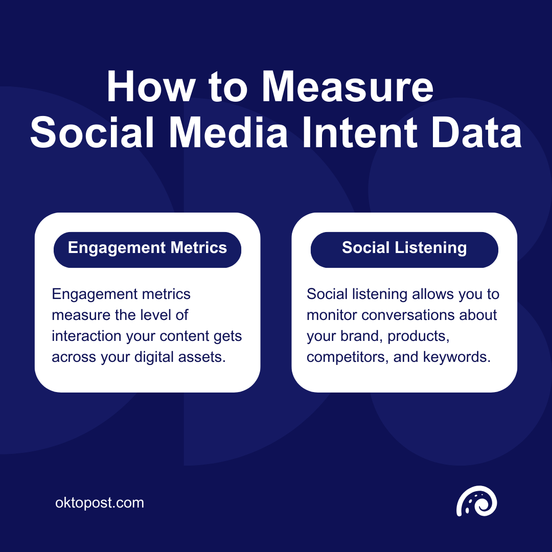 Cómo medir los datos de intención de las redes sociales