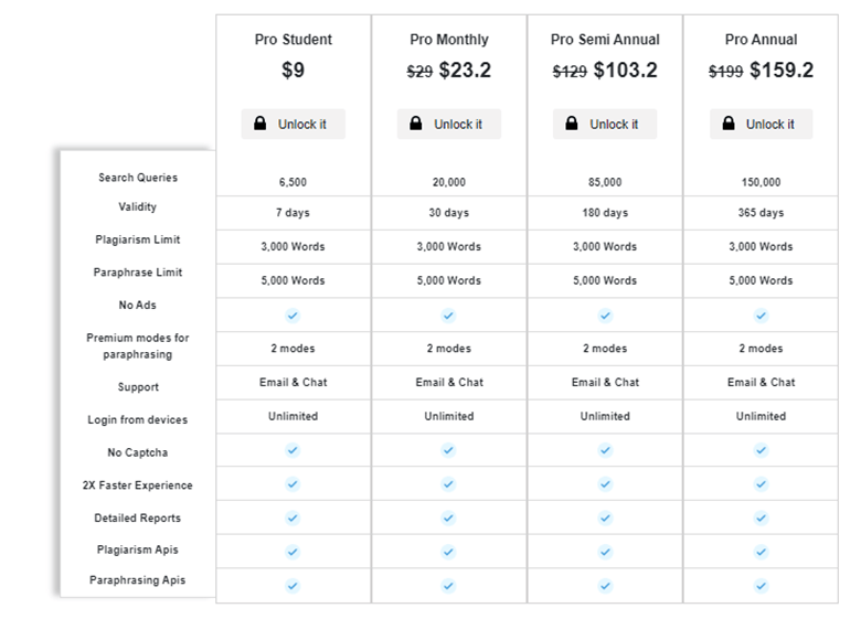 Editpad: Una tabla que muestra los precios de los diferentes servicios.