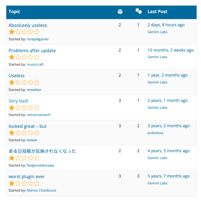 ปลั๊กอิน WordPress ระดับ 1 ดาว