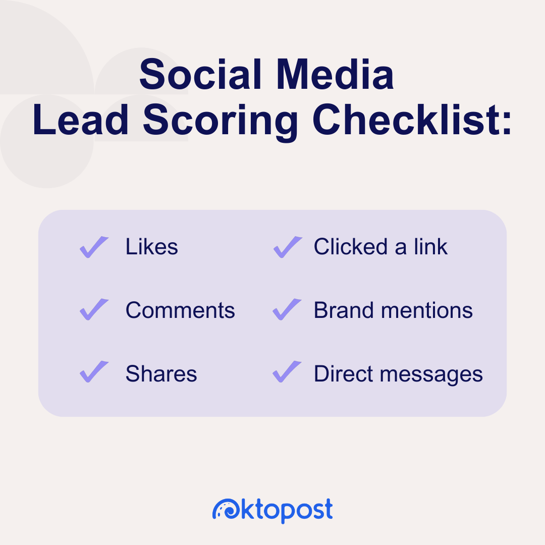 Lista de verificación de puntuación de clientes potenciales en las redes sociales: me gusta, comentarios, acciones compartidas, clic en un enlace, menciones de marca, mensajes directos