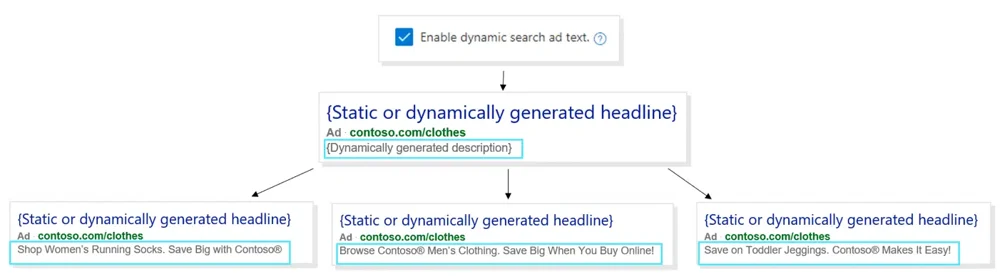 Dynamic_search_ads_microsoft