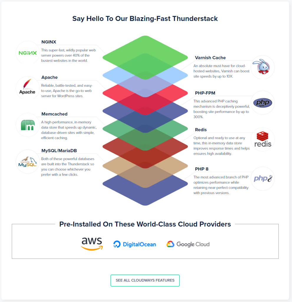 Cloudways: невероятно быстрый Thunderstack